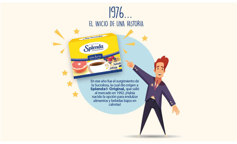 Historia de Splenda México