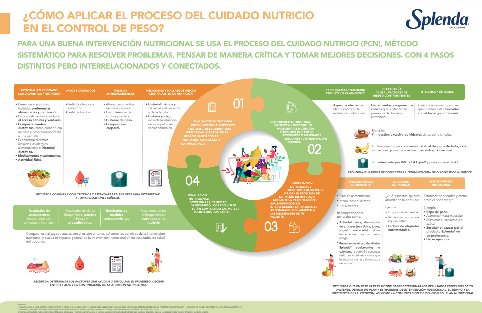 proceso nutricional y su cuidado