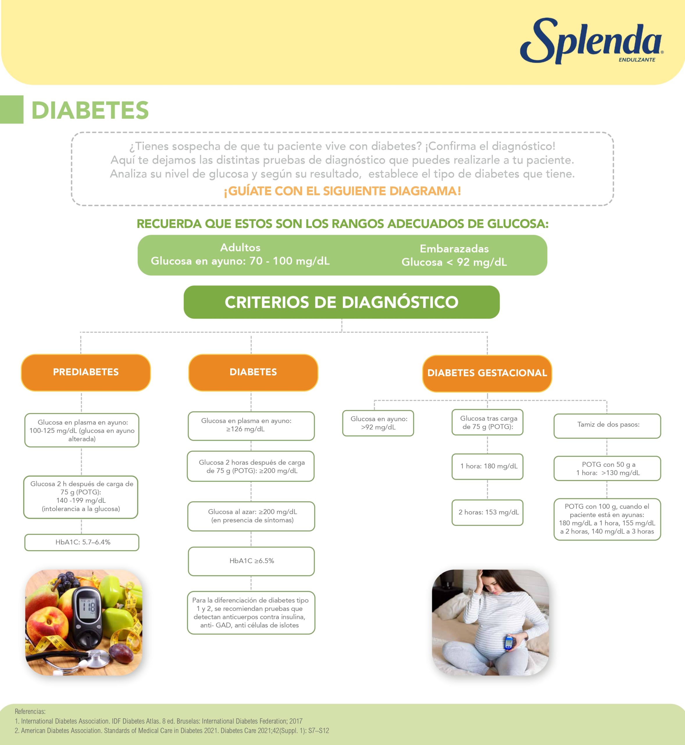 Criterios de la Diabetes