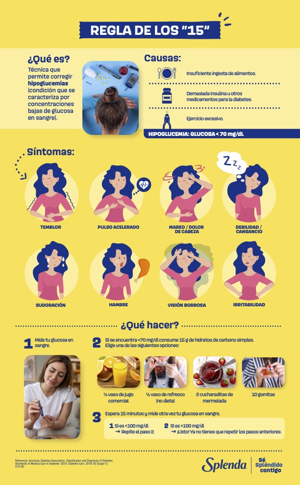 Infografia-12-La regla de los 15