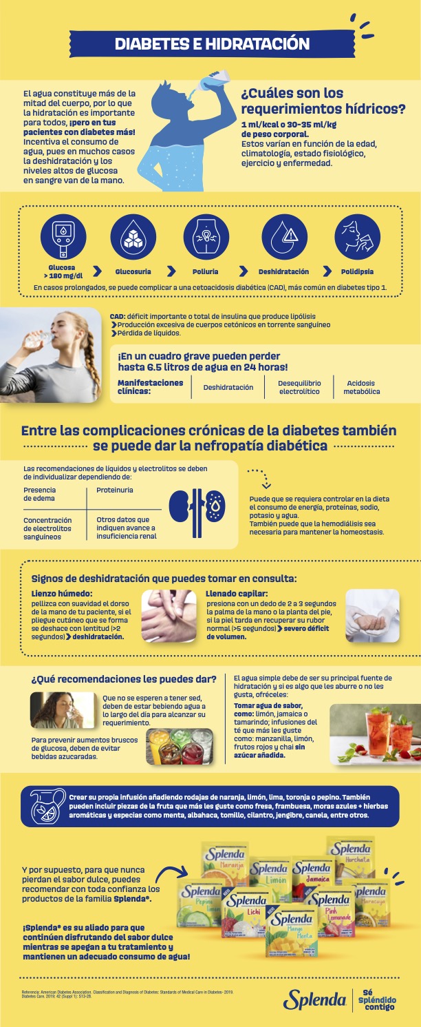 Infografia-15-Diabetes e Hidratacion