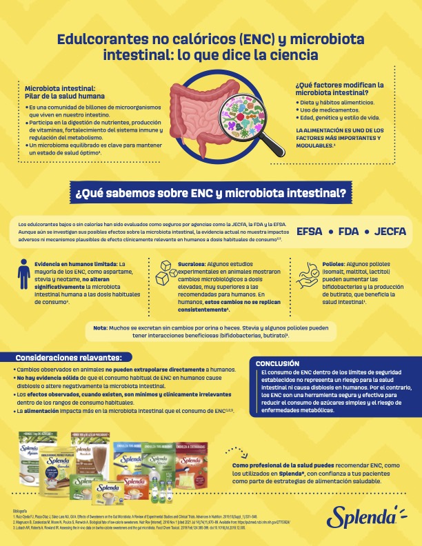 Microbiota y ENC